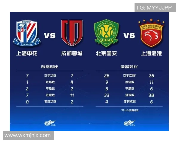 中超联赛新阶段开启 聚焦球队竞争与未来发展趋势 中超联赛新阶段开启 聚焦球队竞争与未来发展趋势