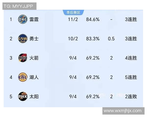 火箭队与湖人激战第五场谁将晋级季后赛争夺战的巅峰对决