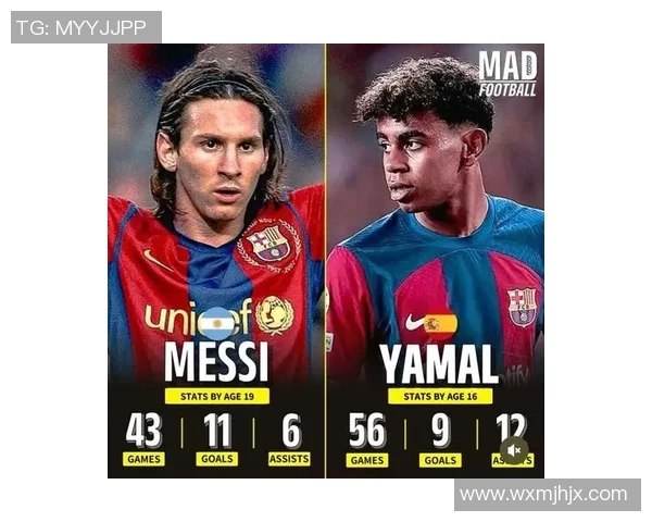 梅西足球生涯回顾与成就分析：从天才少年到全球传奇的辉煌历程