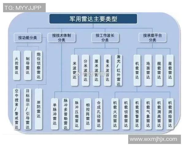 现代战争形态演变与未来军事科技发展趋势分析