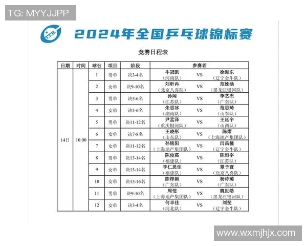 南京乒乓球队荣登全国比赛经验排行榜第四名引发热议