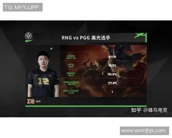 RNG在冠军杯中的团队配合分析与表现评估