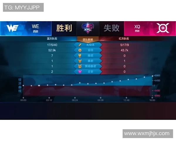 EDG战队在王者荣耀赛事中的全面压制分析与战术解读 EDG战队在王者荣耀赛事中的全面压制分析与战术解读