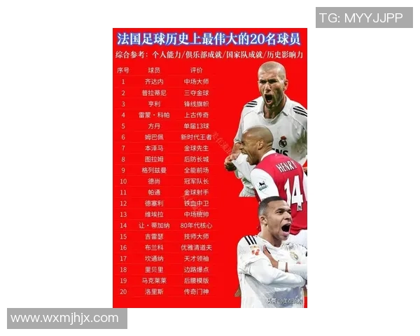 全球足球巨星风云榜揭晓最受欢迎的国际球员与他们的传奇故事 全球足球巨星风云榜揭晓最受欢迎的国际球员与他们的传奇故事
